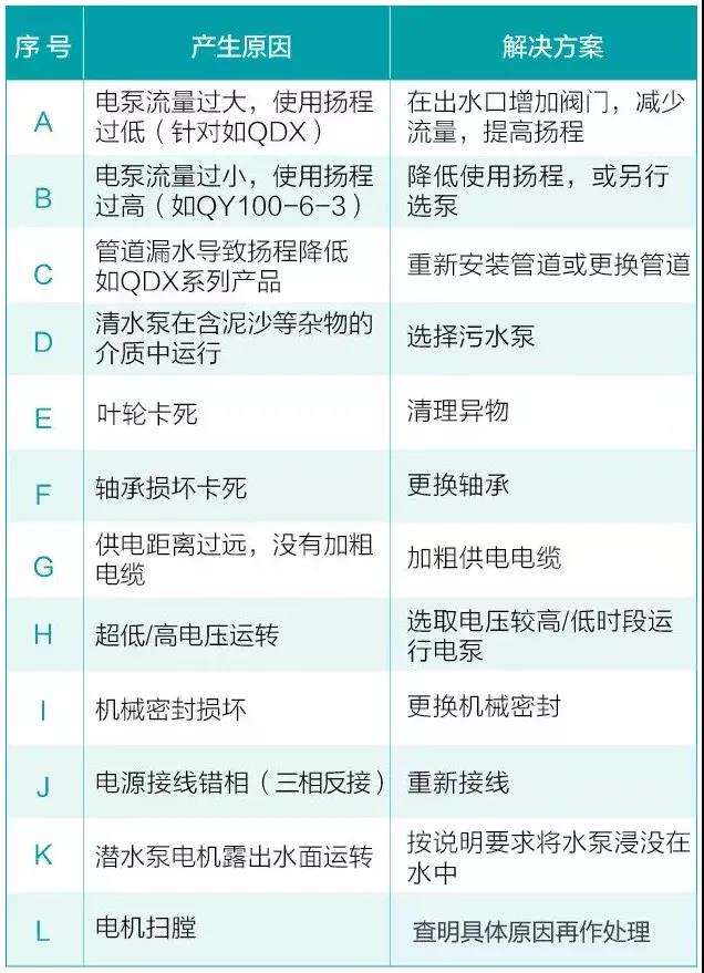 水泵為什麽很容易損壞！